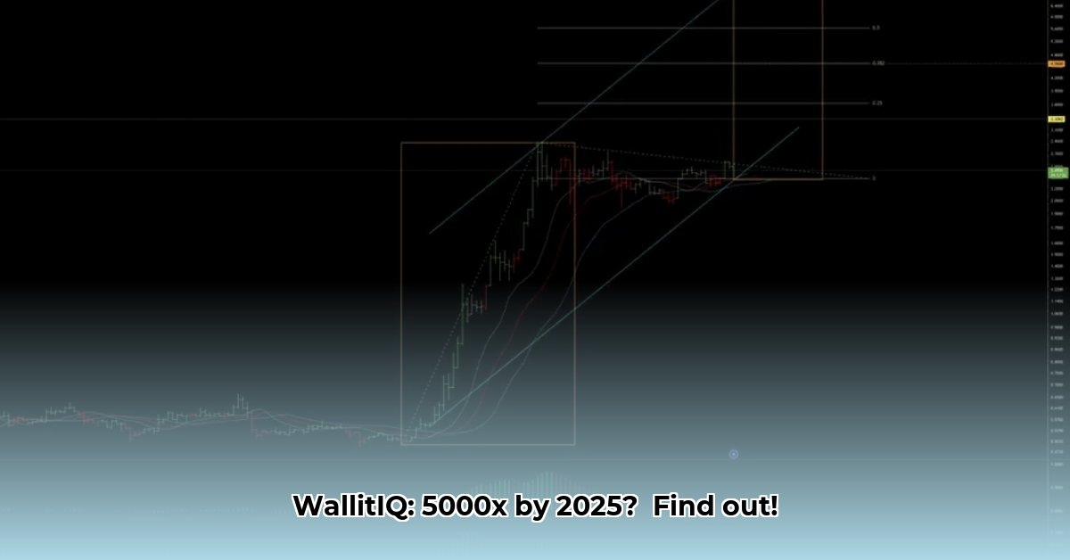 wallitiq-price-prediction
